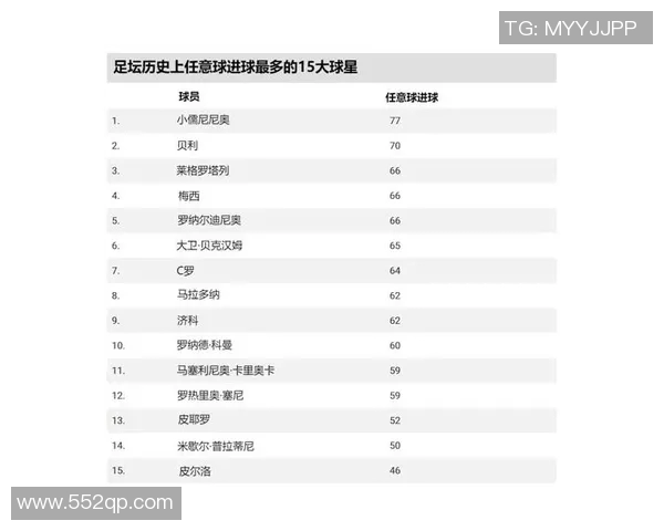 足球卡片中的传奇时刻：回顾那些改变历史的瞬间与经典球星